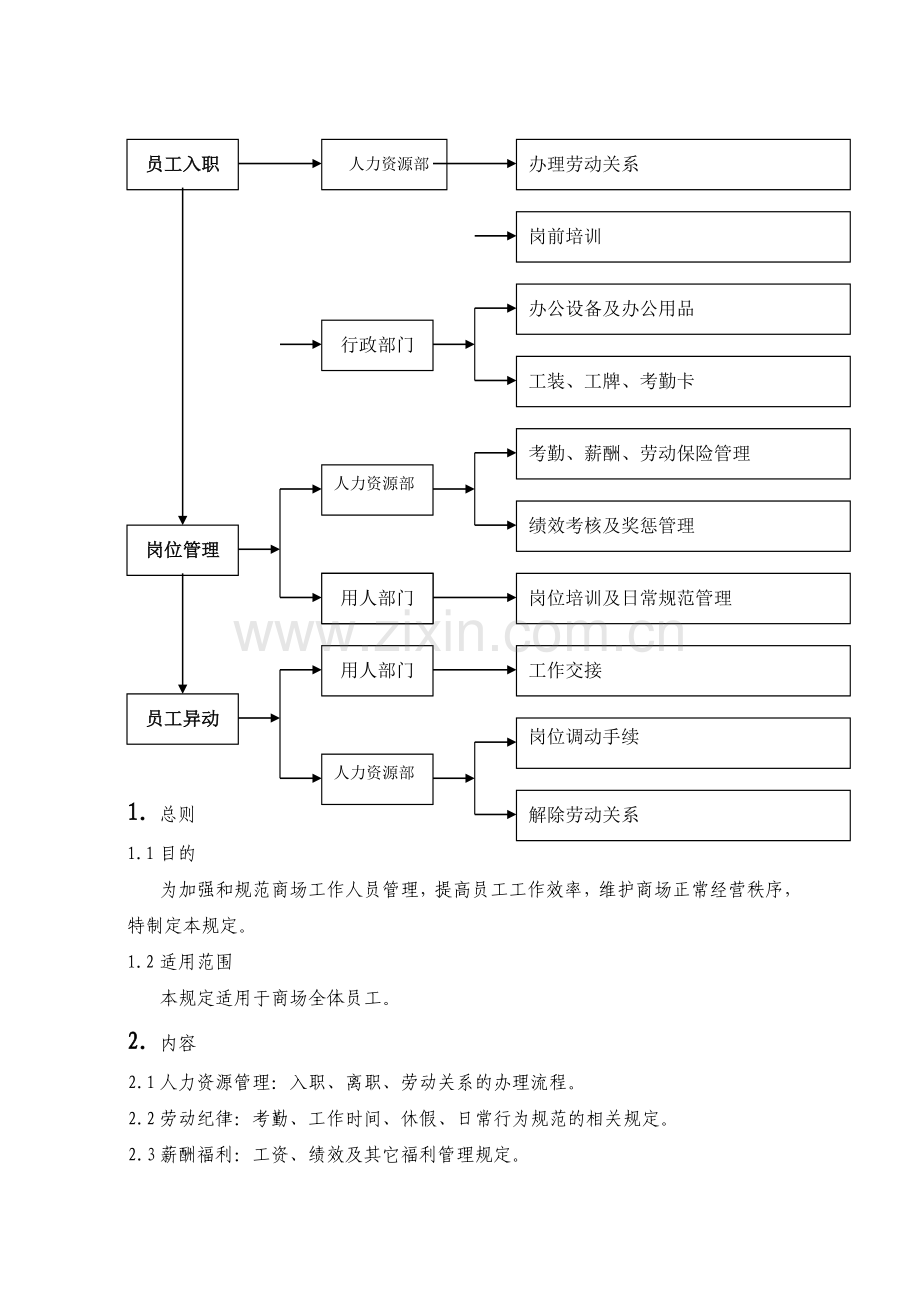 商场员工管理规定.doc_第3页