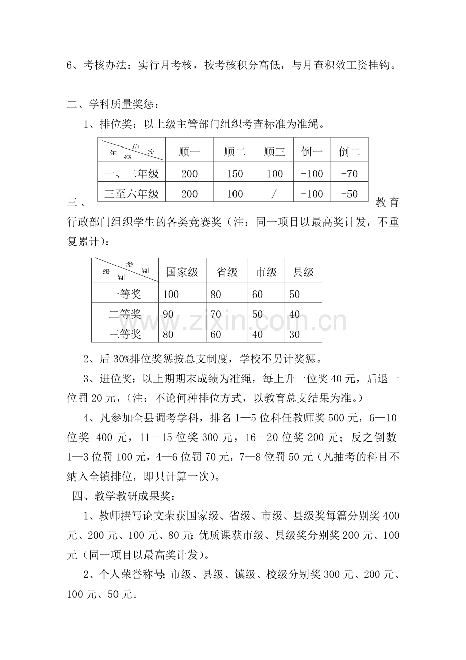 里港小学教学质量奖惩制度.doc_第2页