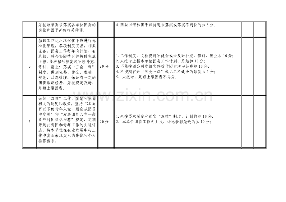 陕西省电力公司团青工作标准化建设考核细则及评分表..doc_第2页