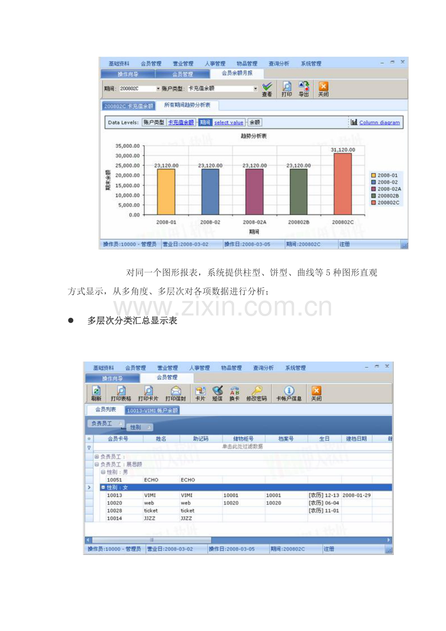 美容院店务管理资料.doc_第3页