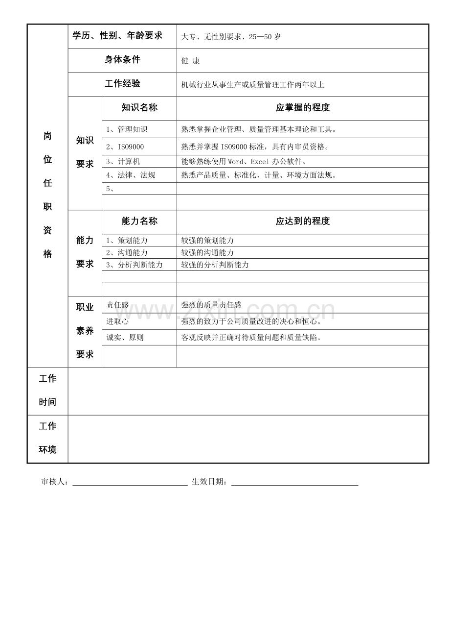 岗位说明书—体系管理员.doc_第3页