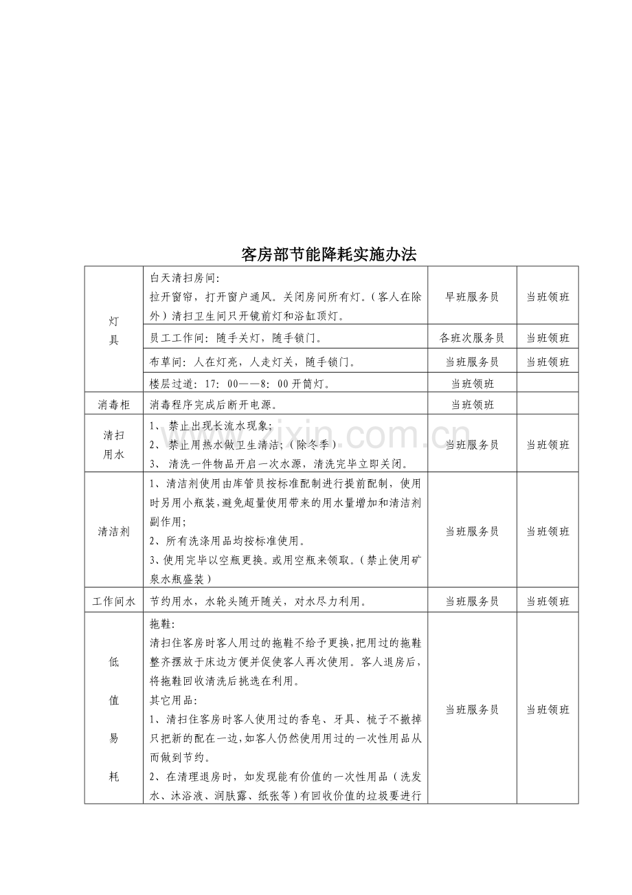 客房节能降耗.doc_第3页