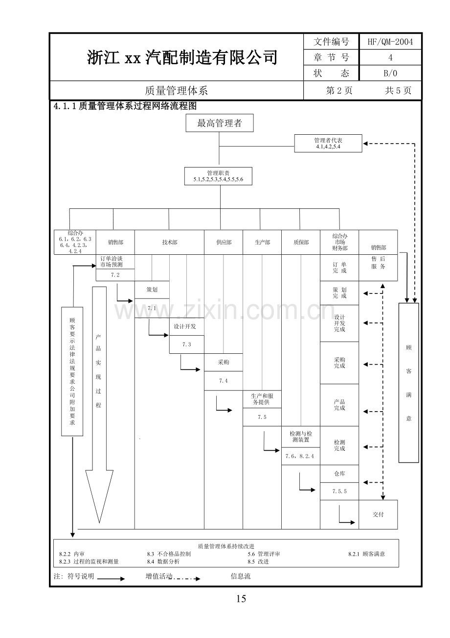 质量手册2.doc_第2页