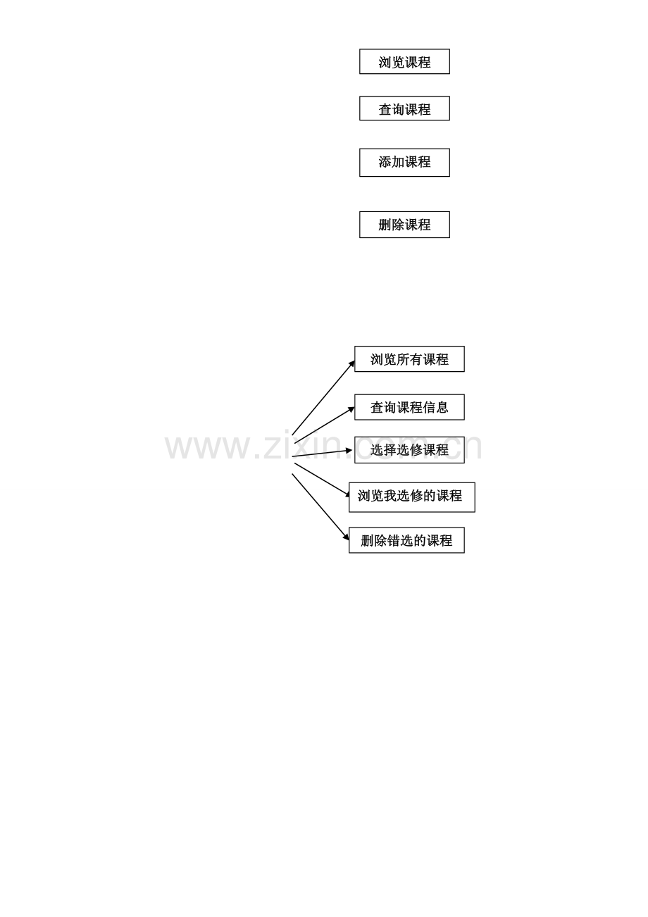 学生选修课程C语言系统设计学生选修课管理系统.doc_第3页