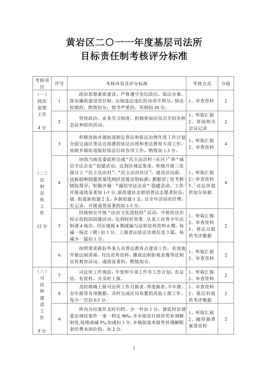 基层司法所目标责任制考核评分标准..doc_第2页