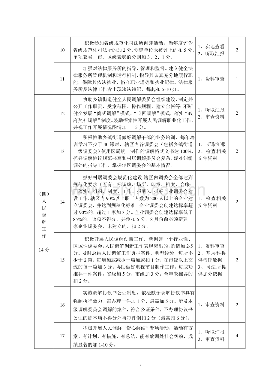 基层司法所目标责任制考核评分标准..doc_第3页