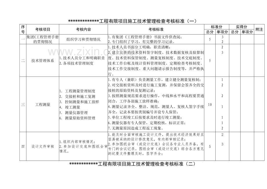 施工技术管理考核办法.doc_第3页