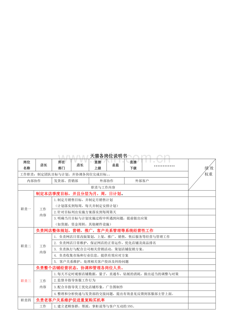 天猫各岗位职责及绩效考核指标.doc_第1页