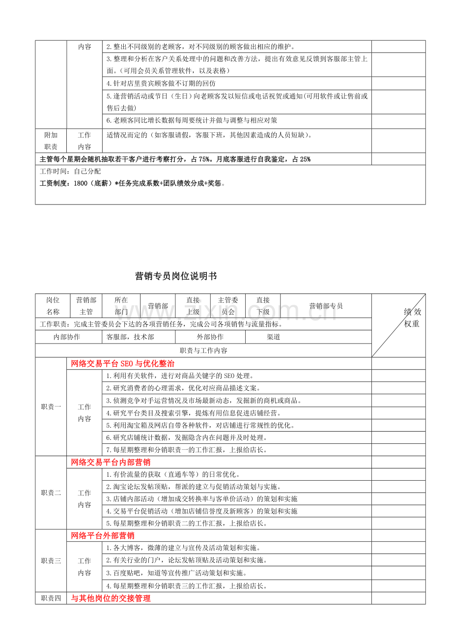 天猫各岗位职责及绩效考核指标.doc_第2页