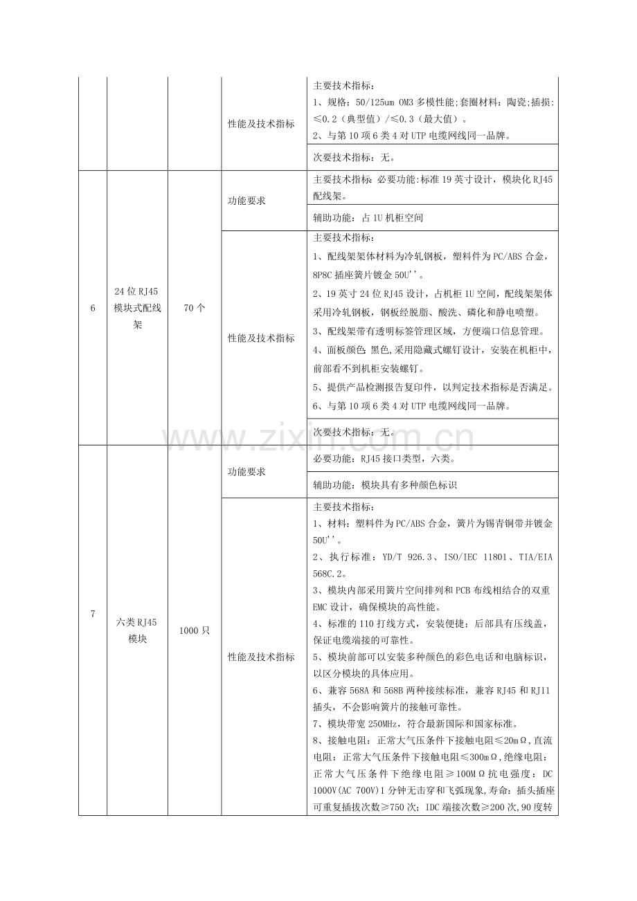 黄淮学院数据中心机房招标参数.doc_第2页