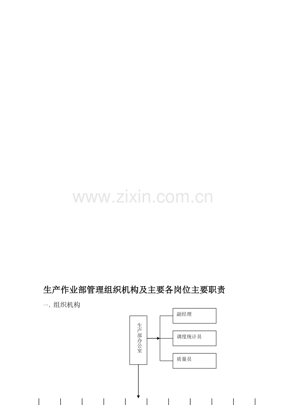 生产作业部管理组织机构及主要各岗位主要职责.doc_第1页