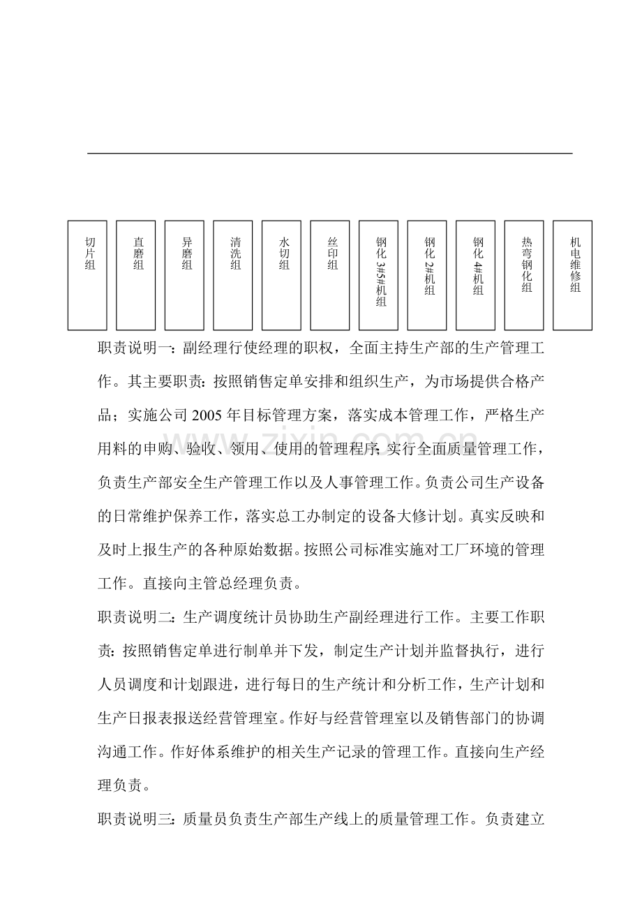 生产作业部管理组织机构及主要各岗位主要职责.doc_第2页