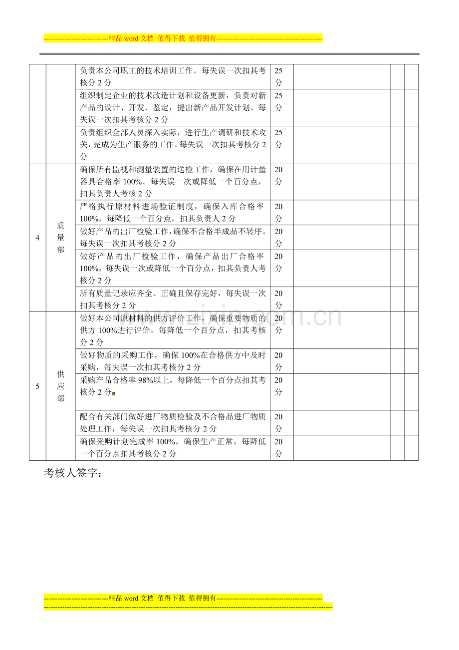 质量管理制度如考核记录表.doc_第2页