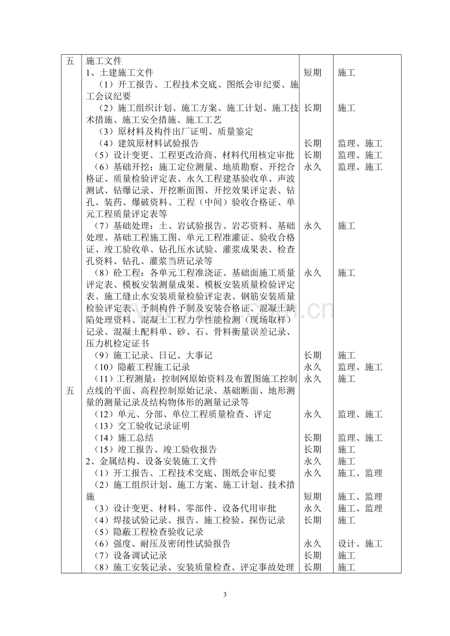 工程竣工资料归档范围和保管期限.doc_第3页