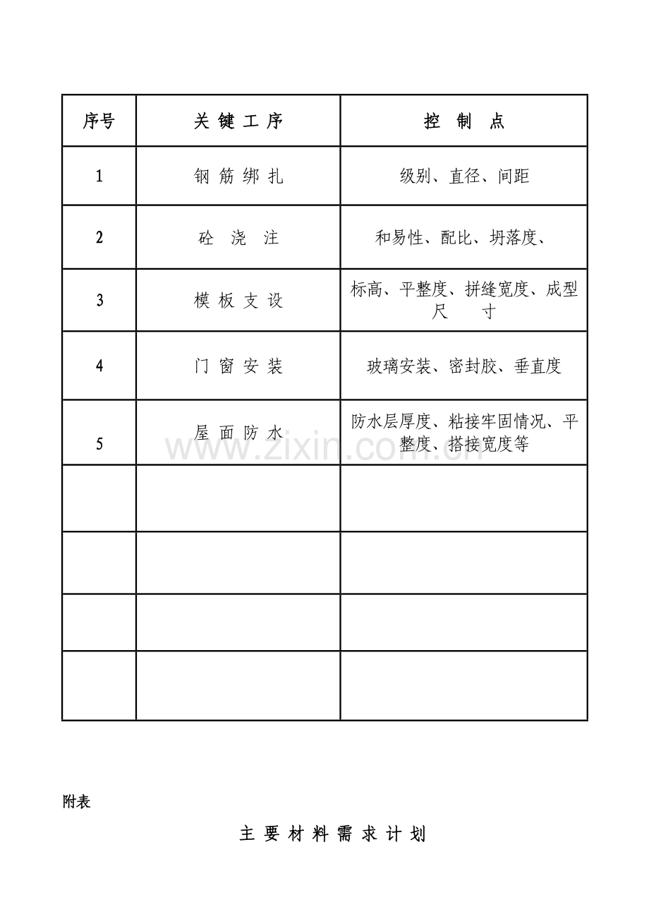 工程关键工序控制点2.doc_第2页