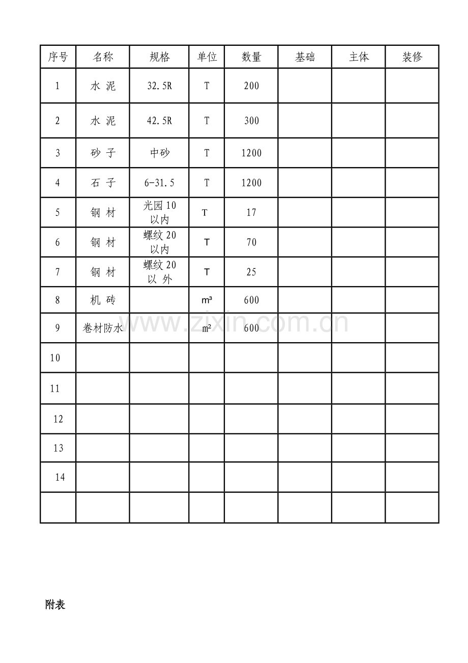 工程关键工序控制点2.doc_第3页