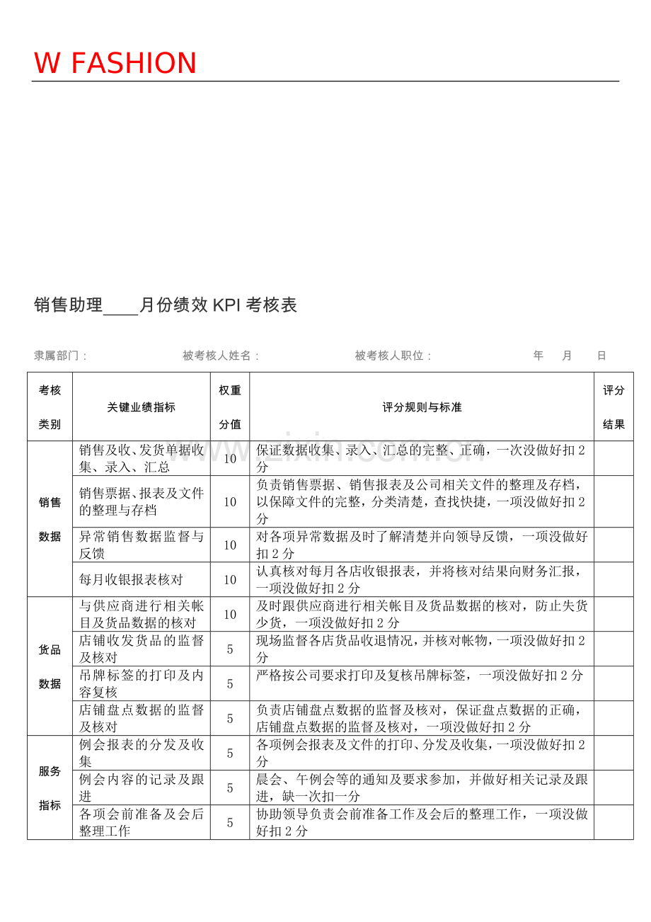 销售助理----月份绩效KPI考核表.doc_第1页