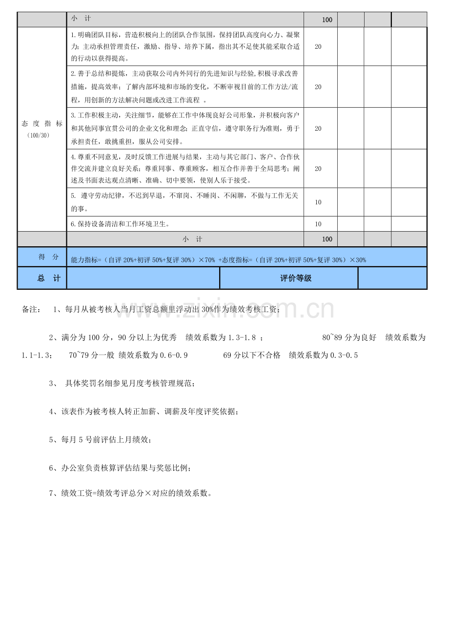 机电设备管理人员考核表..doc_第2页