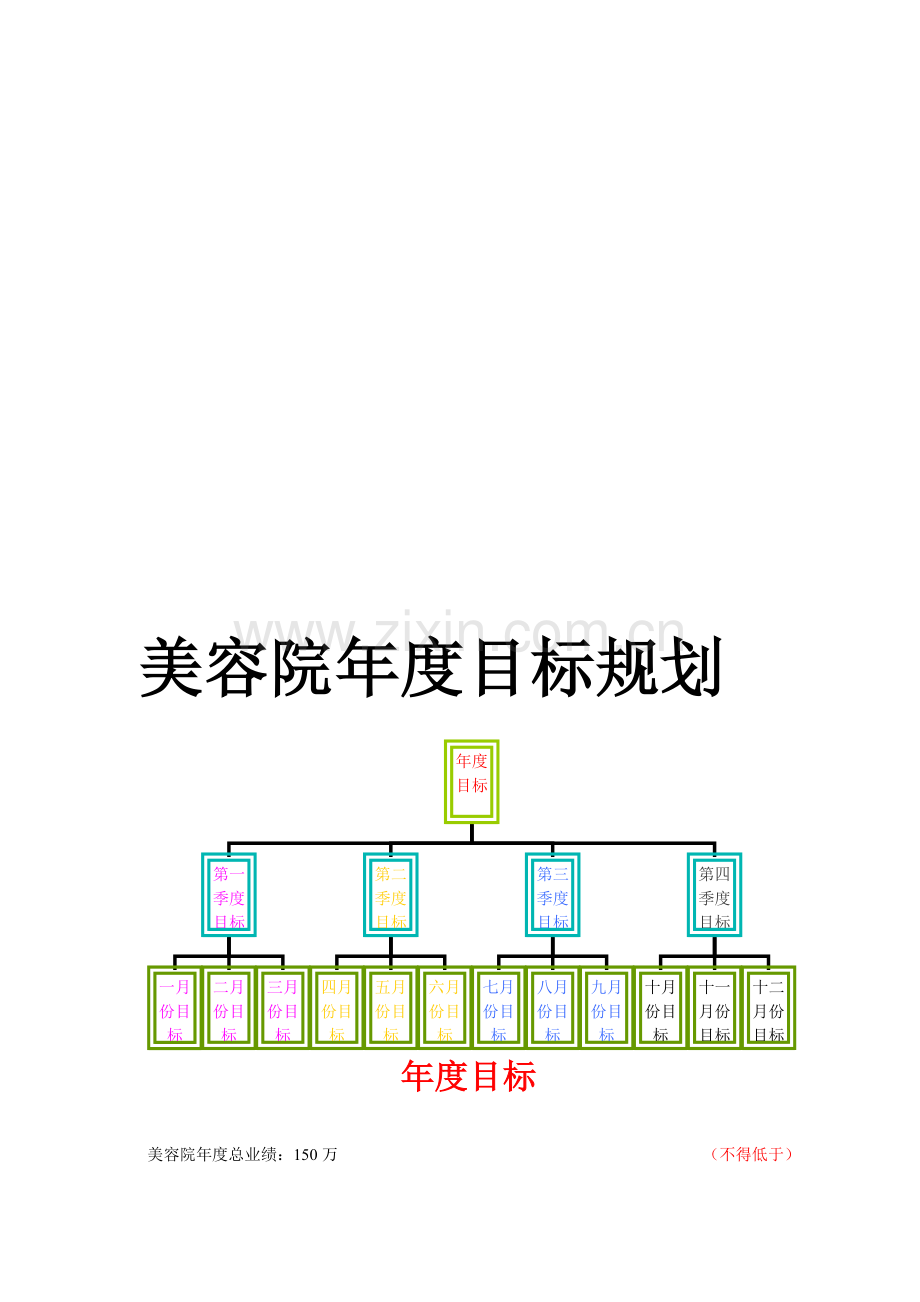 美容院目标规划--独家版本.doc_第2页