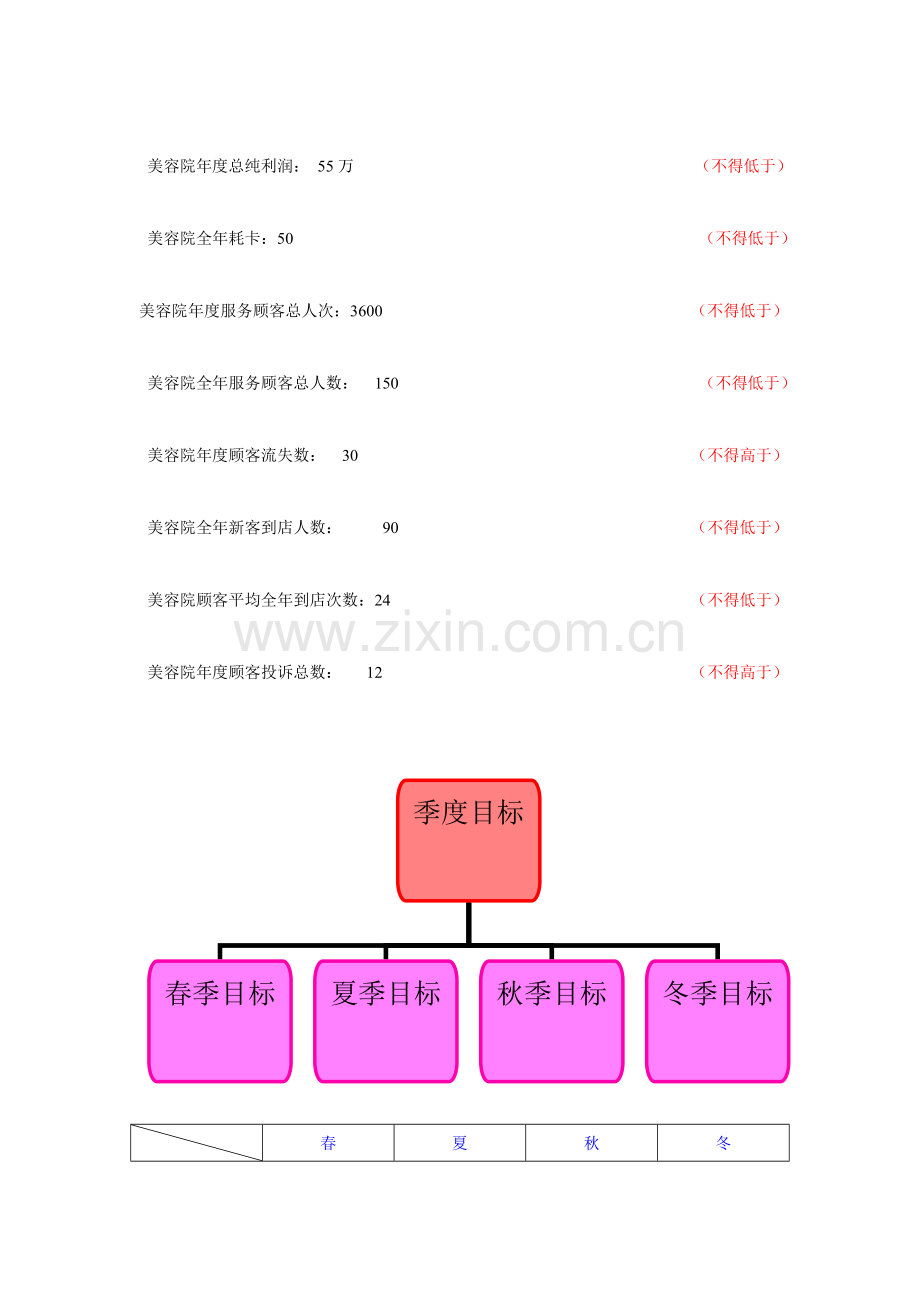 美容院目标规划--独家版本.doc_第3页