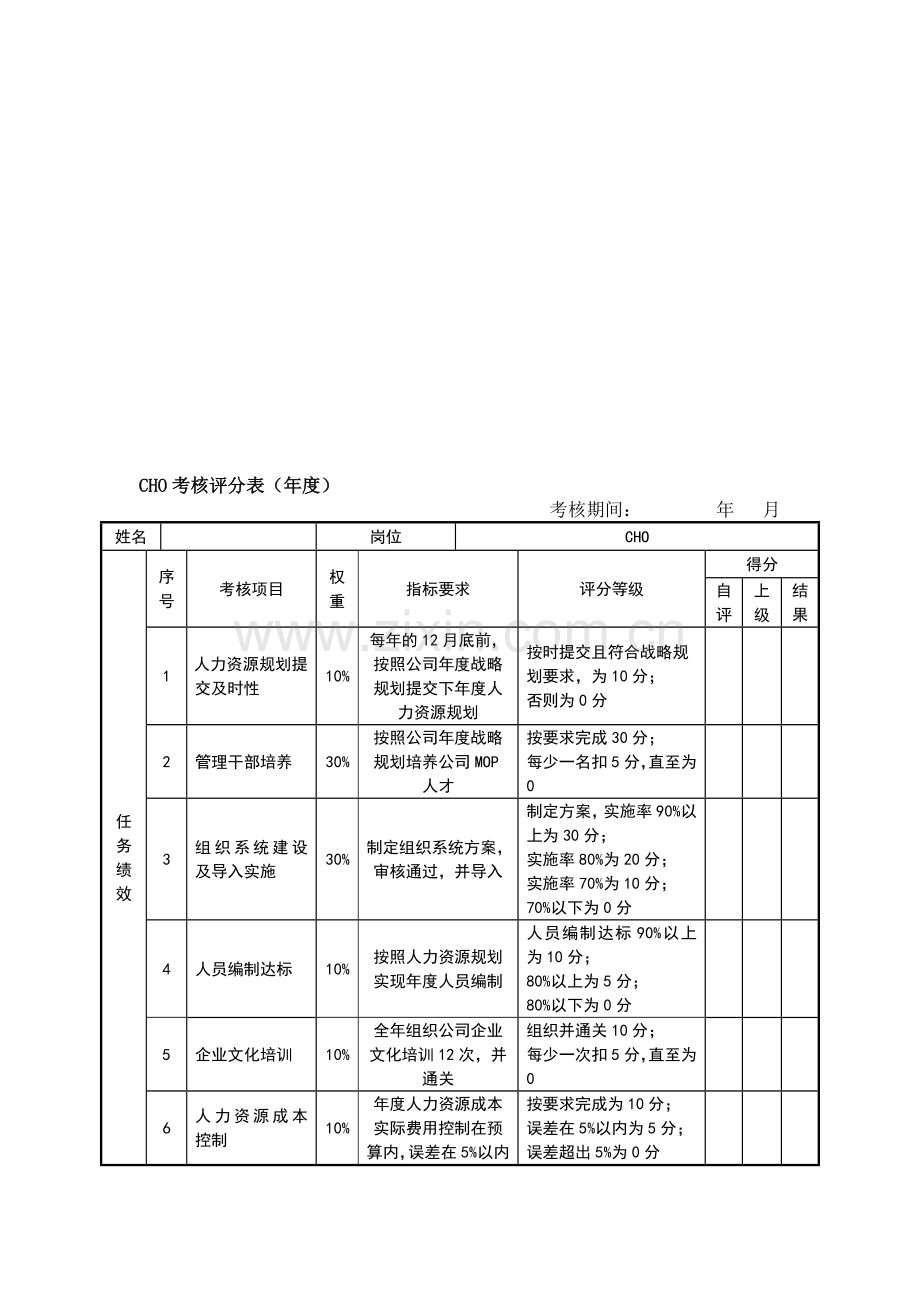 绩效考核表(CHO).doc_第2页