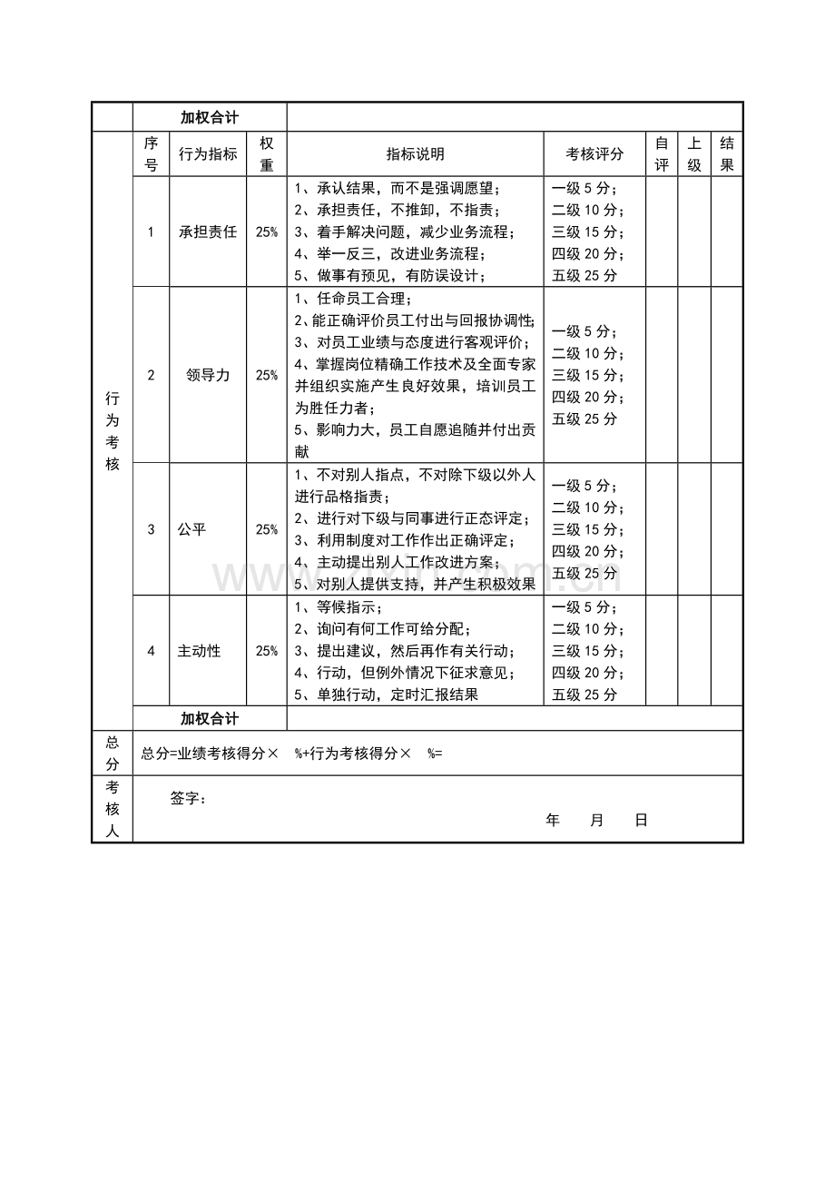 绩效考核表(CHO).doc_第3页