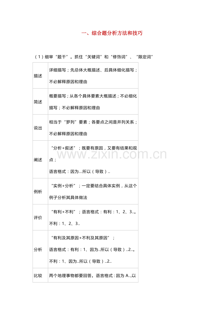 初中地理综合题分析方法和技巧&常用答题模板.docx_第1页