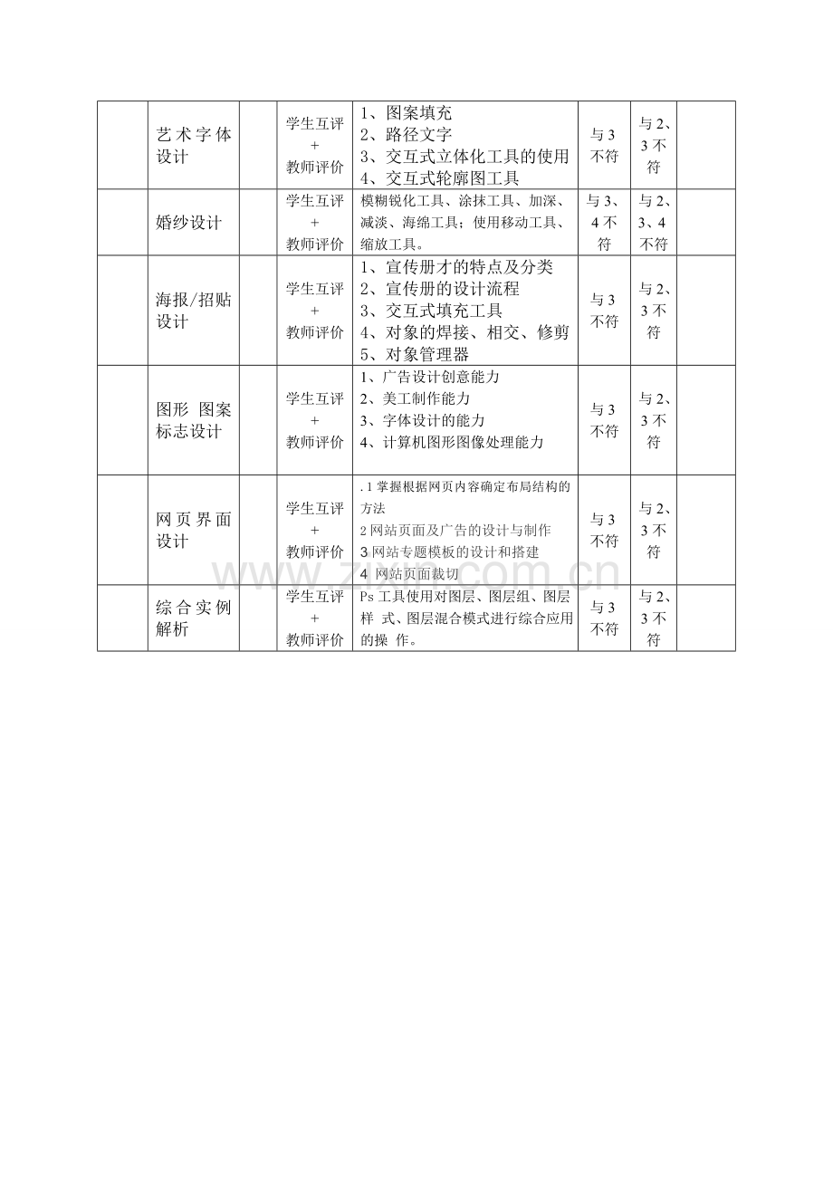 课程考核标准..doc_第2页