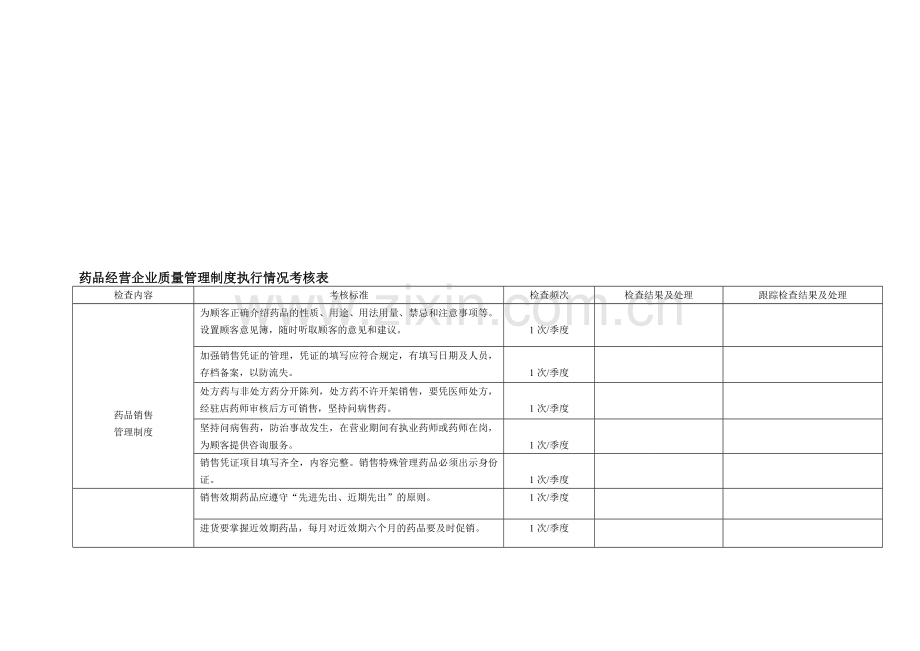 药品经营企业质量管理制度执行情况项考核表.doc_第1页