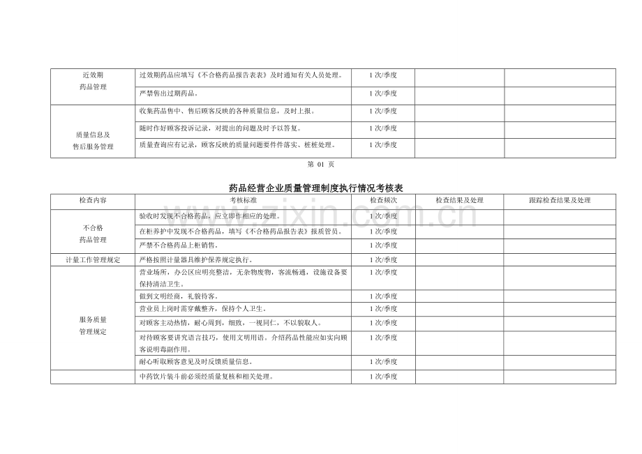 药品经营企业质量管理制度执行情况项考核表.doc_第2页