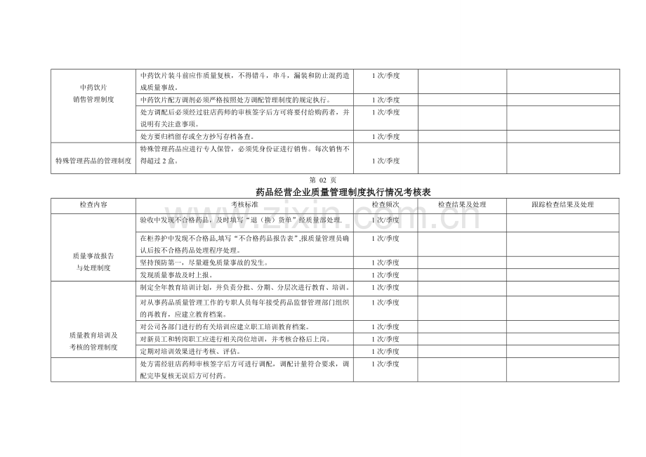 药品经营企业质量管理制度执行情况项考核表.doc_第3页