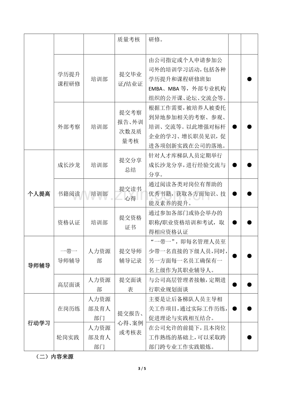 XX集团管理人才梯队培养方案.doc_第3页