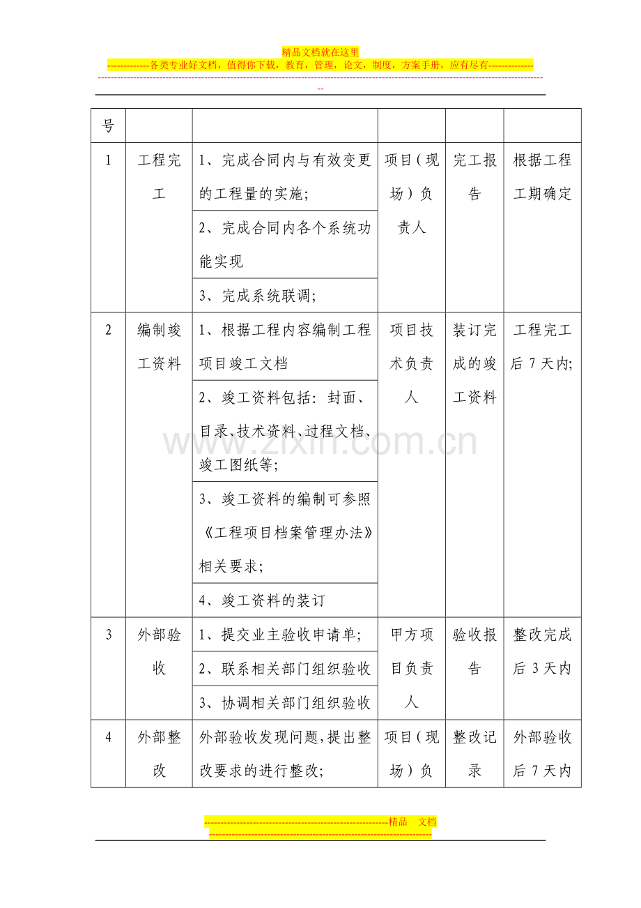 项目竣工验收管理制度.doc_第3页