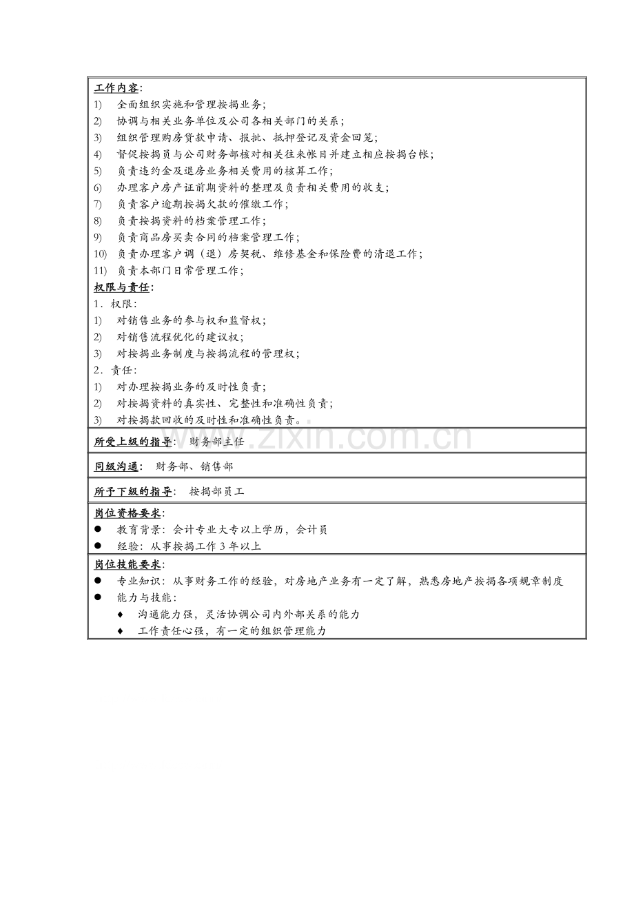 XX置地公司按揭部主管职责说明书.doc_第2页