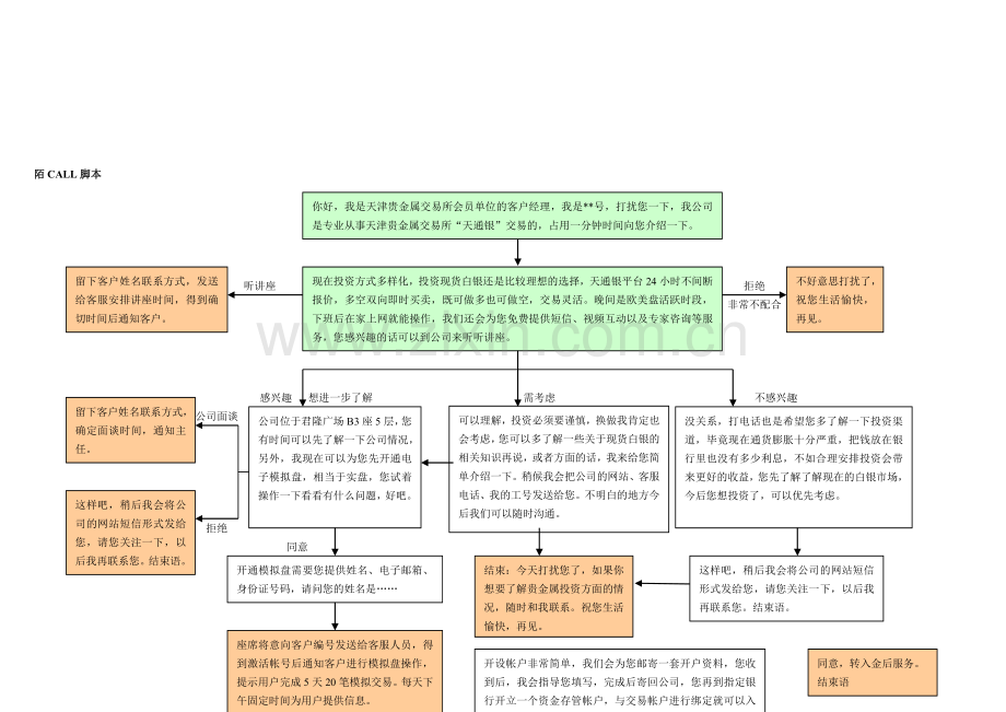 陌拜流程.doc_第1页