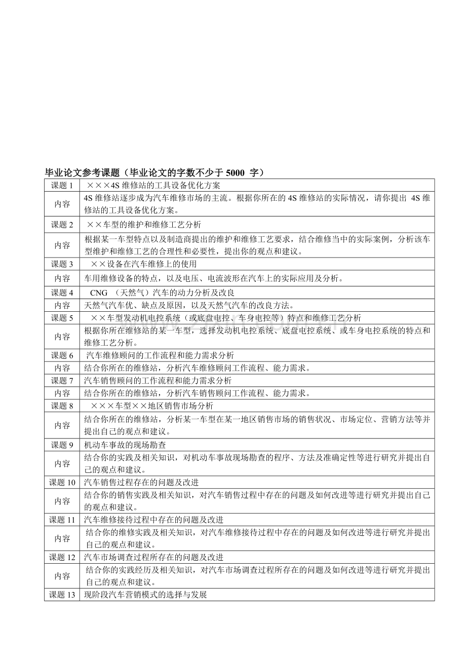 汽车专业毕业论文参考课题.doc_第1页