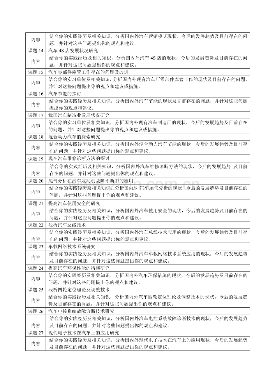 汽车专业毕业论文参考课题.doc_第2页