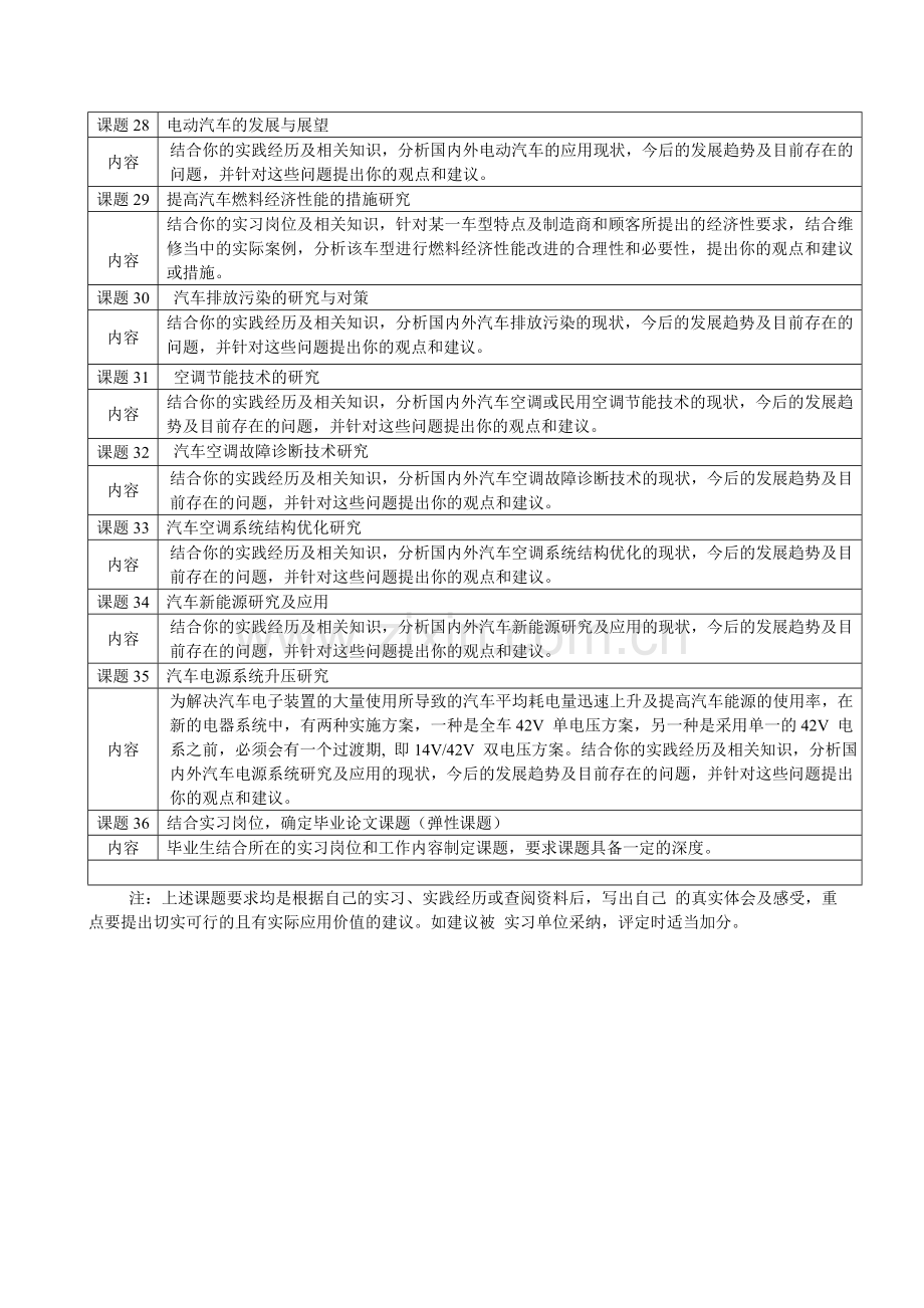 汽车专业毕业论文参考课题.doc_第3页