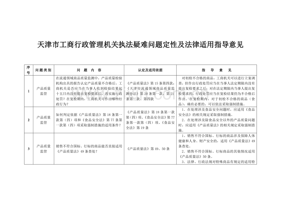 工商行政管理机关执法疑难问题定性及法律适用指导意见.doc_第1页