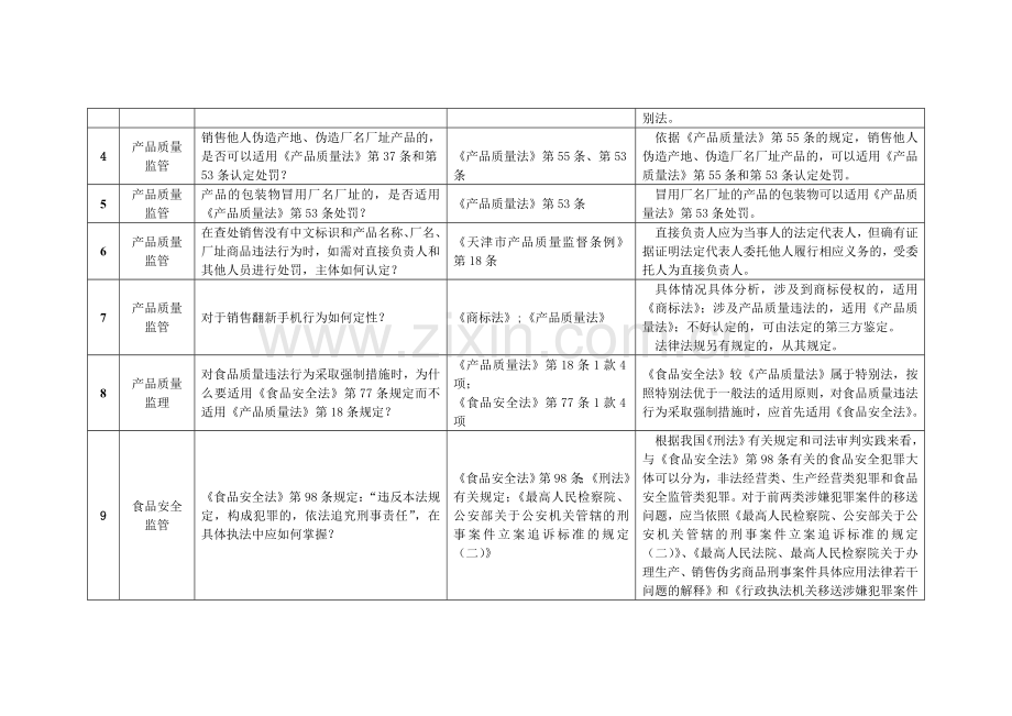 工商行政管理机关执法疑难问题定性及法律适用指导意见.doc_第2页