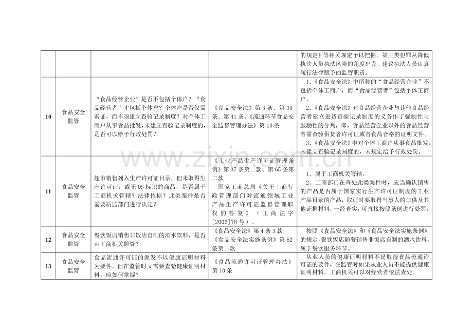 工商行政管理机关执法疑难问题定性及法律适用指导意见.doc_第3页