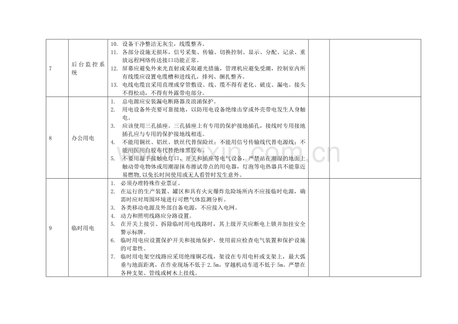 港口企业用电安全检查标准.doc_第3页