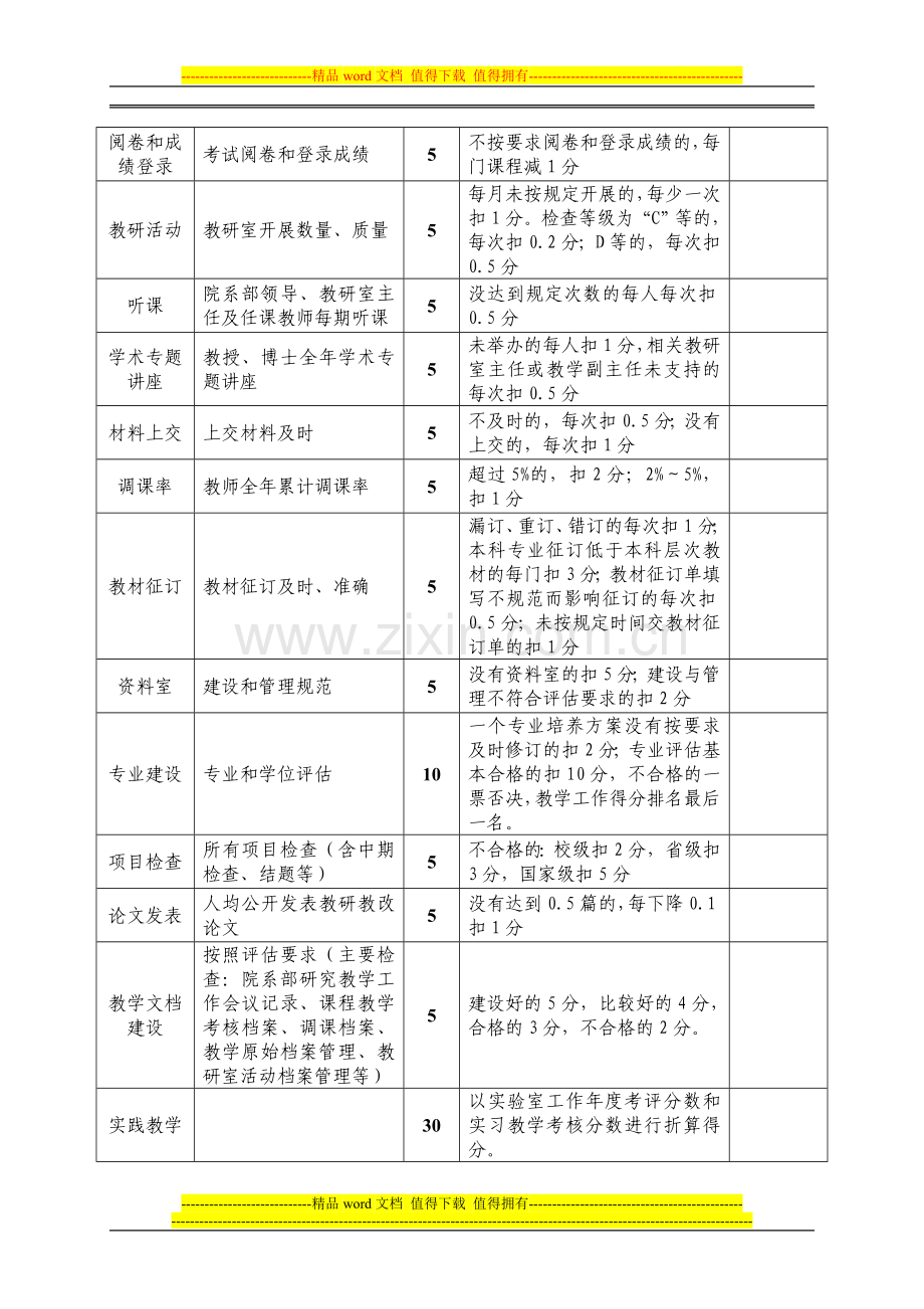 2011年院系部教学工作目标管理考核细则..doc_第2页