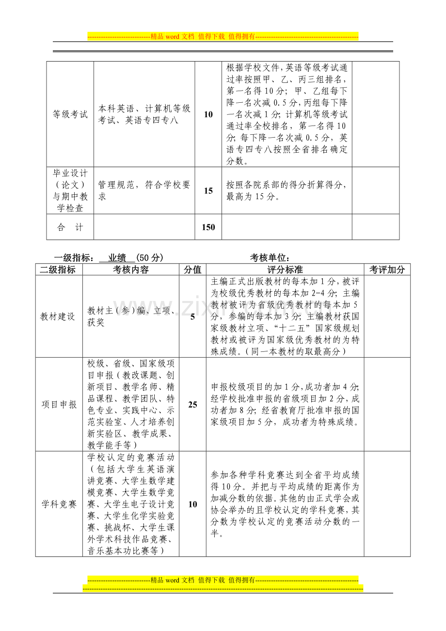 2011年院系部教学工作目标管理考核细则..doc_第3页