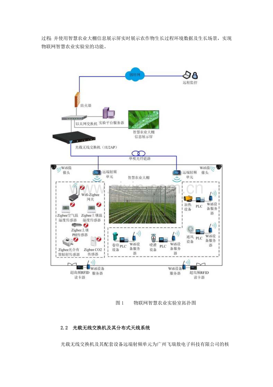 物联网智慧农业实验室建设解决方案.doc_第2页