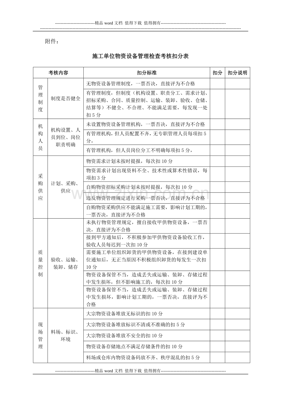 滨州电气化指挥部施工单位物资设备管理检查考核实施细则(草稿)..doc_第3页