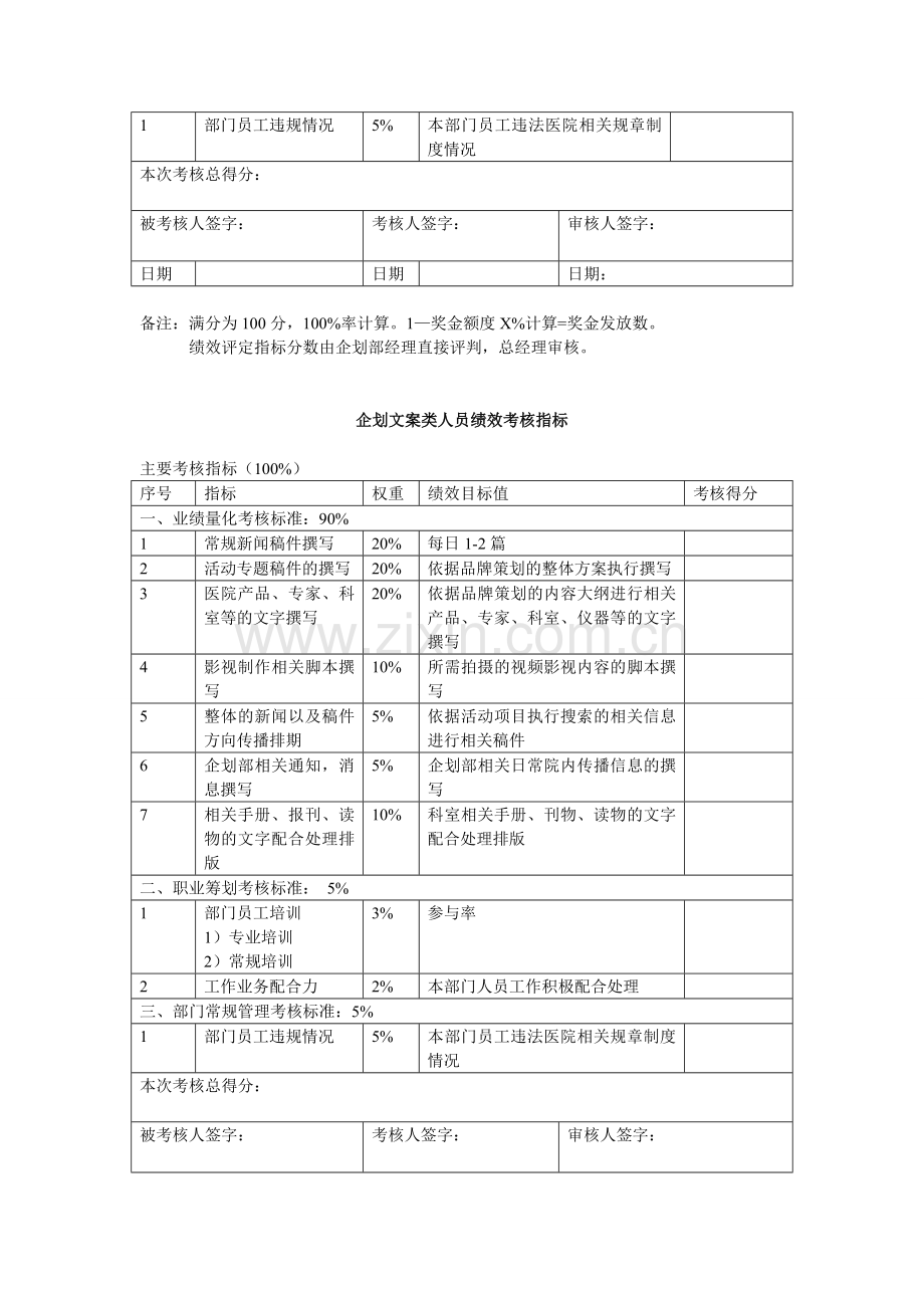 策划类人员绩效考核指标..doc_第2页