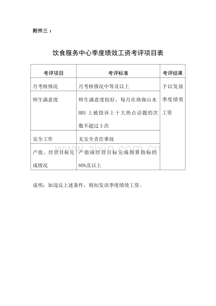 饮食服务中心绩效工资管理办法.doc_第3页