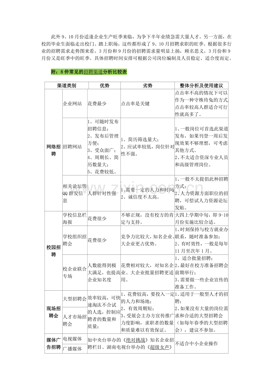 人才招聘方案及招聘渠道分析.doc_第3页