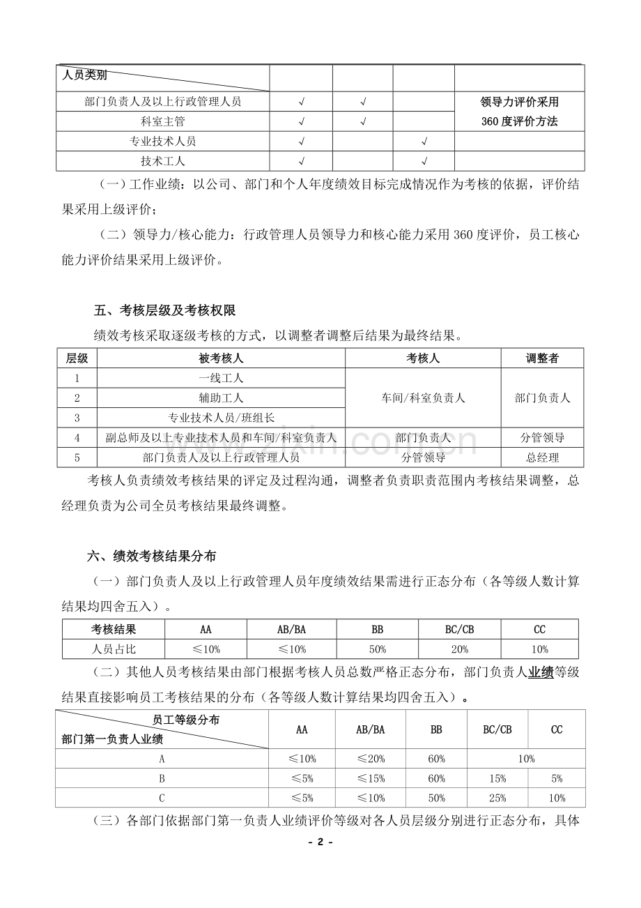 2017年度员工绩效考核方案.doc_第2页